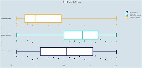 box plots by distribution|different types of box plots.